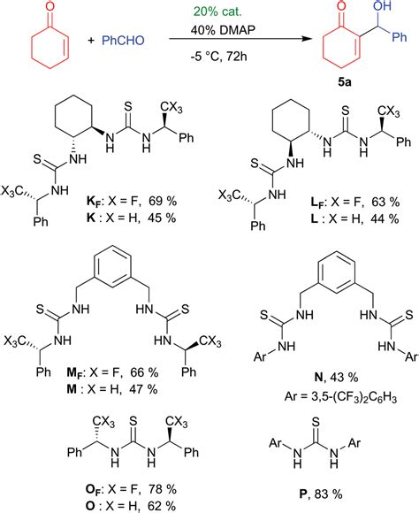 常见有机小分子催化剂 手性硫脲催化剂反应