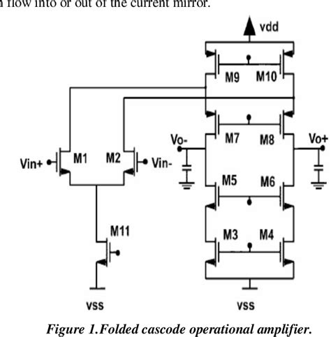 Figure 1 from A 2.5GHz CMOS FOLDED CASCODE OPERATIONAL AMPLIFIER | Semantic Scholar