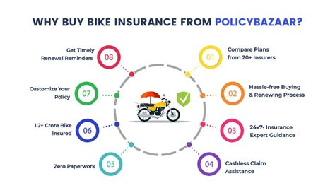 Buy Bike Insurance At Renew Two Wheeler Policy Online