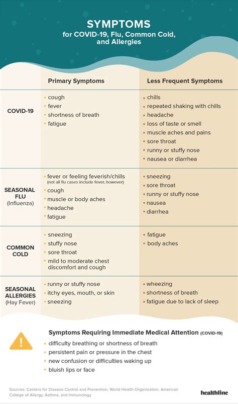 Coronavirus Symptoms: Common Symptoms, vs. Cold & More