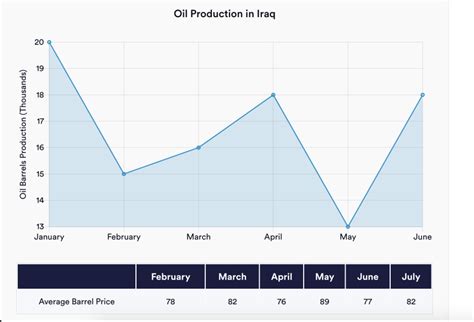 How To Solve Data Interpretation Questions A Guide