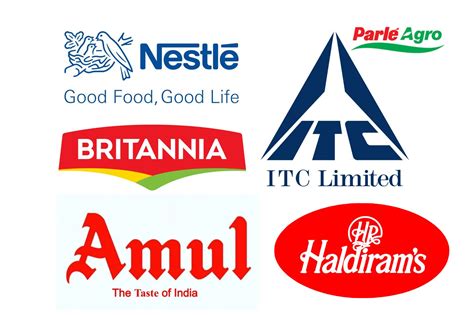 Most Popular Food Companies in India - foodlocale Popular food ...