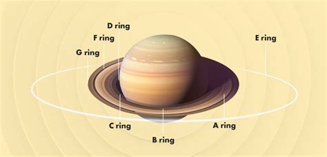 Planets Without Rings