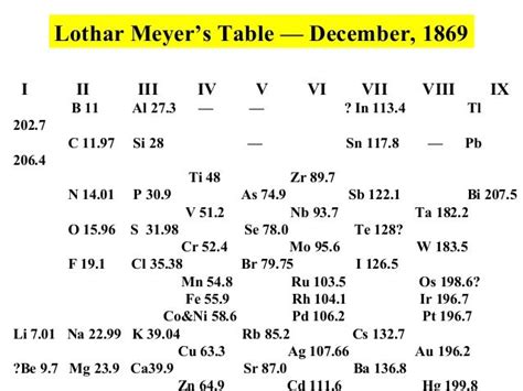 History of periodic table part 3 - copy