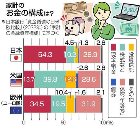 ＜くらしの中から考える＞投資：東京新聞デジタル