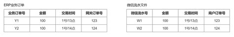 智能pos、支付网关后台与应收对账系统（一） 人人都是产品经理