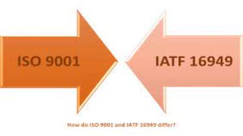 Differences Between Iso 90012015 And Iatf 169492016