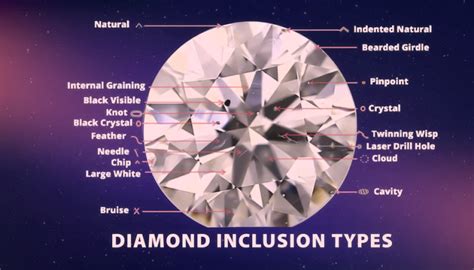 Diamond Inclusions: A Closer Look - Diamond Guidance