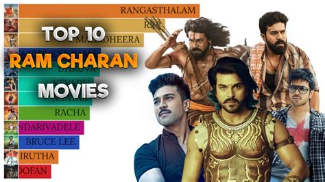 Top Ram Charan Movies Ranked Maha Stats Youtube