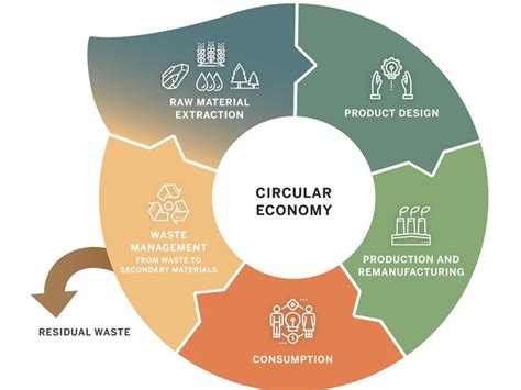 The EUs Circular Economy Action Plan CEN CENELEC