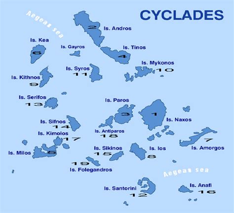 Greek Islands Cyclades