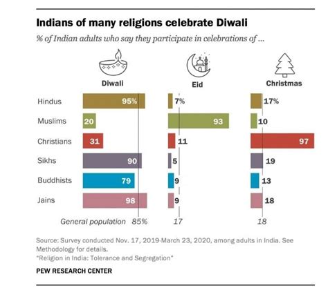 Ex Hindu Atheists On Twitter Hindus Complain About Muslims And Non