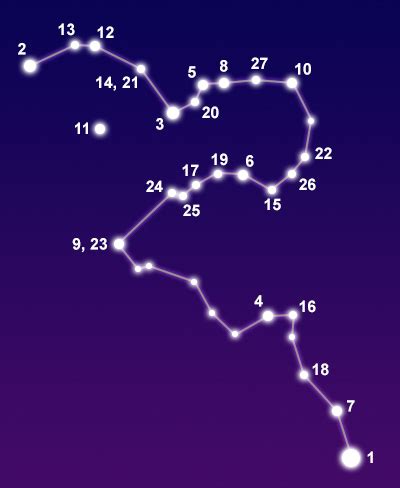 Constellation Eridanus - The Constellations on Sea and Sky