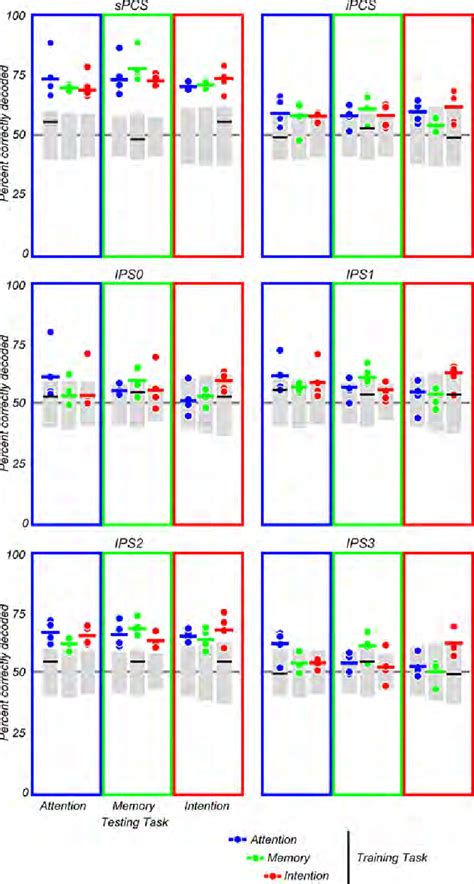 Figure 1 From Prioritized Maps Of Space In Human Frontoparietal Cortex Semantic Scholar