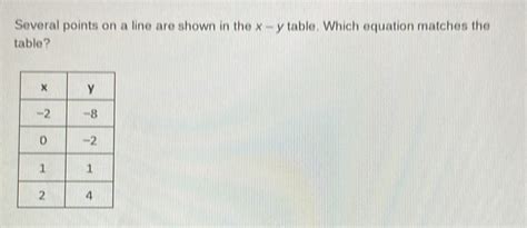 Solved Several Points On A Line Are Shown In The X Y Table Which