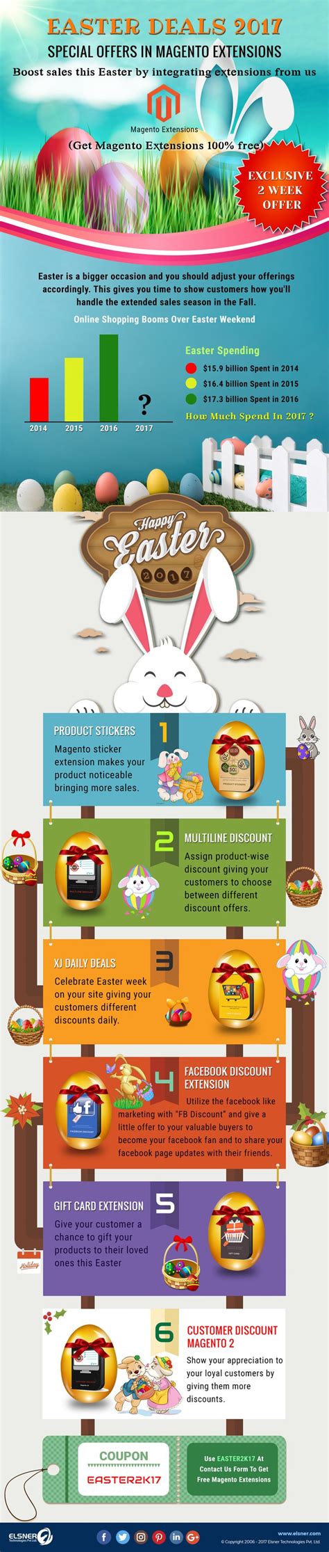 Easter Treat Get Sales Booster Premium Magento Extensions Free