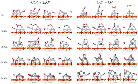 Most Stable Reaction Pathways For The Langmuirhinshelwood Lh