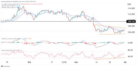 Dxy Index Us Dollar Outlook Ahead Of Nfp Data