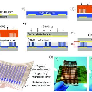 A The Detailed Fabrication Process Of The Flexible Sensor Array Using