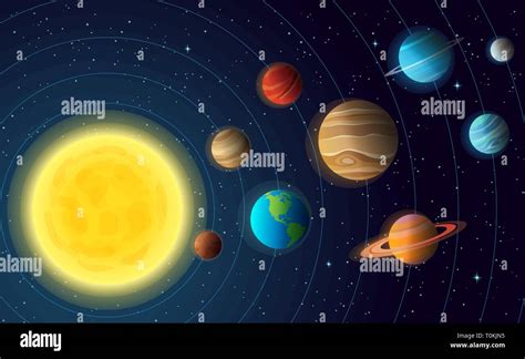 Solar System Scale Model Activity