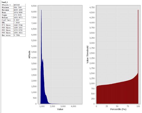 Data Preprocessing Issue 8 Danfenghong IEEE TGRS MDL RS GitHub