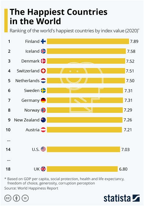 List Of Happiest Countries - PELAJARAN