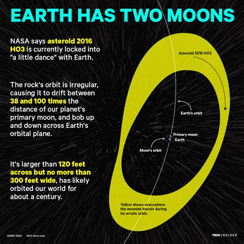 Earth'S Second Moon 2024 Date - Ninon Anallese