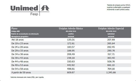 Planos De SaÚde Com Desconto Tabela Unimed