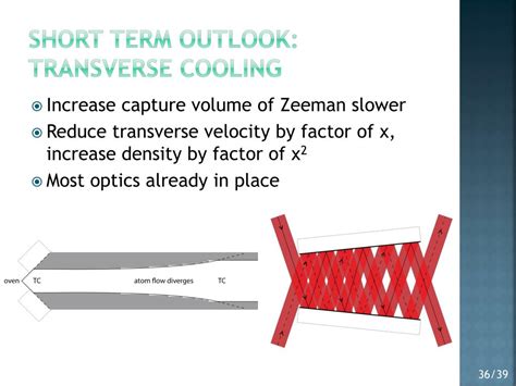 Ppt Linear Atom Guide Building An Atom Laser And Other Experiments