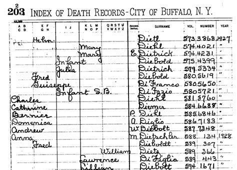 Index to Deaths in Buffalo, New York, 1852-1944 - Reclaim The Records