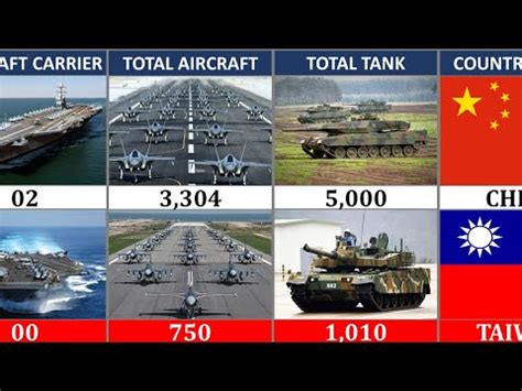 China Vs Taiwan Military Power Comparison 2024 Taiwan Vs China Armed