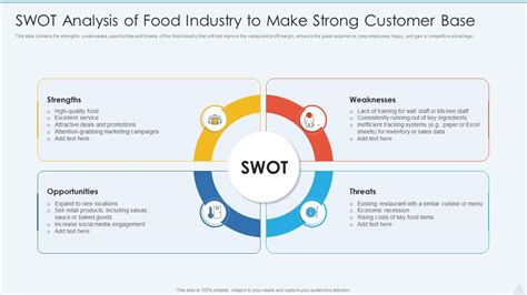 Swot Analysis Of Food Industry To Make Strong Customer Base