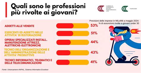 Le professioni più richieste dalle imprese Percorsi di orientamento