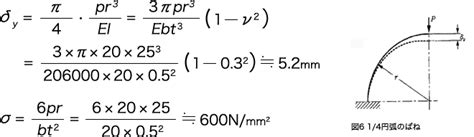 Flat Springs Calculation Examples Tokai Spring Industries Inc