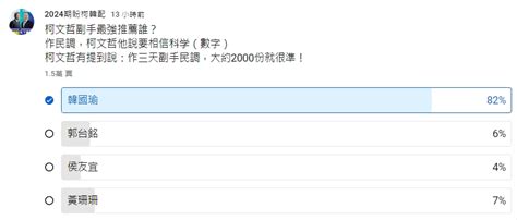 民調一面倒！柯文哲副手配「他」 狂領先78登最強組合│2024大選│總統大選│韓國瑜│tvbs新聞網