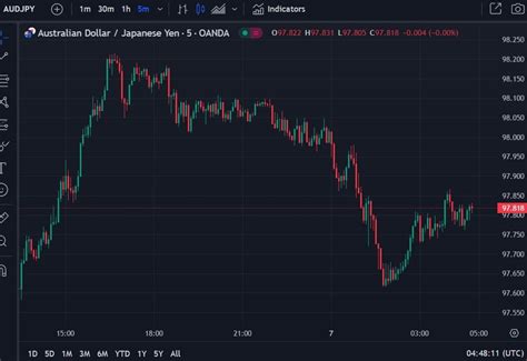 Forexlive Asia Pacific Fx News Wrap Yen Adds Further Solid Gains