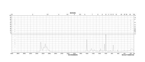 N Ethoxymethyl N Methylaniline H Nmr Spectrum