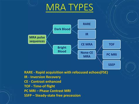 Magnetic Resonance Angiography And Techniques Ppt