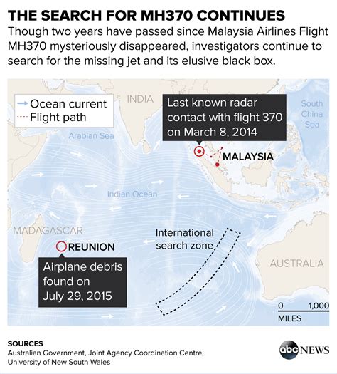 2 Years Of Mystery What Happened To Missing Plane MH370 And The 239