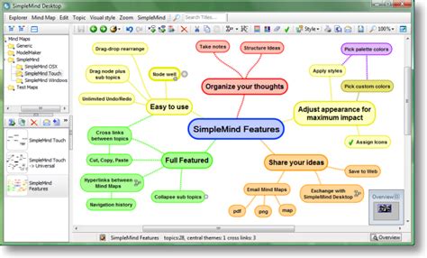 Mind Map Software Mac Windows Analyticsyola