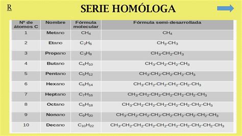 F Rmula Generalprefijo Sufijo Serie Hom Loga Ejercicios De Aplicaci N