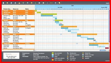 Ventajas y Desventajas del Diagrama de Gantt【2020】