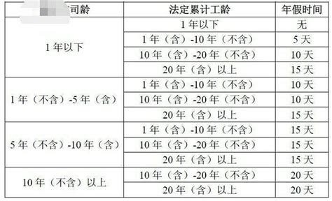 年假天数怎么算，你知道年假是怎么休的吗？ 理财技巧赢家财富网