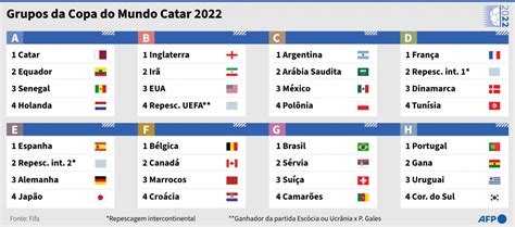 Confira Como Ficaram Os Grupos Da Copa Do Mundo E Quais As Datas Dos