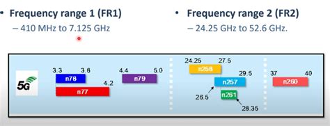 LTE And 5G NR Frequency Bands Explained RF Page, 47% OFF