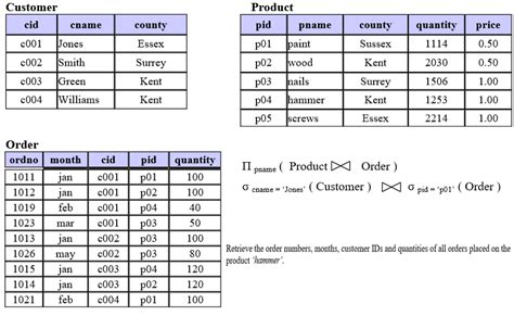 Relational algebra natural join Database - Stack Overflow