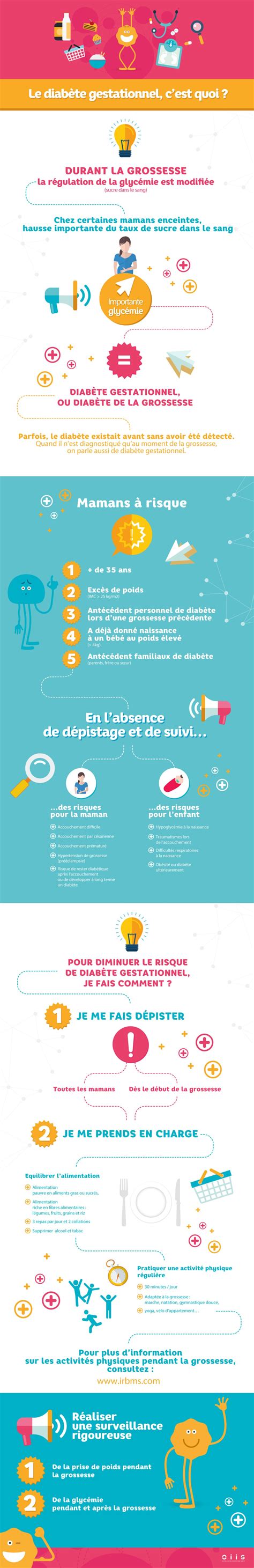 INFOGRAPHIE Le diabète gestationnel en une image Masanté re