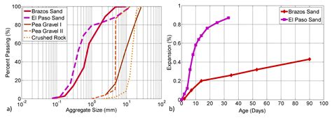 Brazos cad - lasopagb