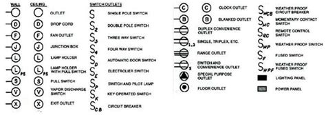 Understanding Electrical Schematic Symbols In Home Electrical Wiring Electrical Schematic