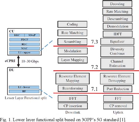 Figure 1 From FPGA Implementation Of 5G NR PDSCH Transceiver For FR2